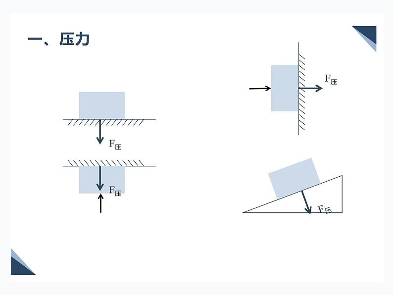 八下人教版9.1《压强》ppt第3页