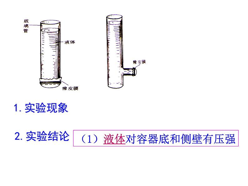 北师大版八年级物理下册8.2液体压强课件PPT04