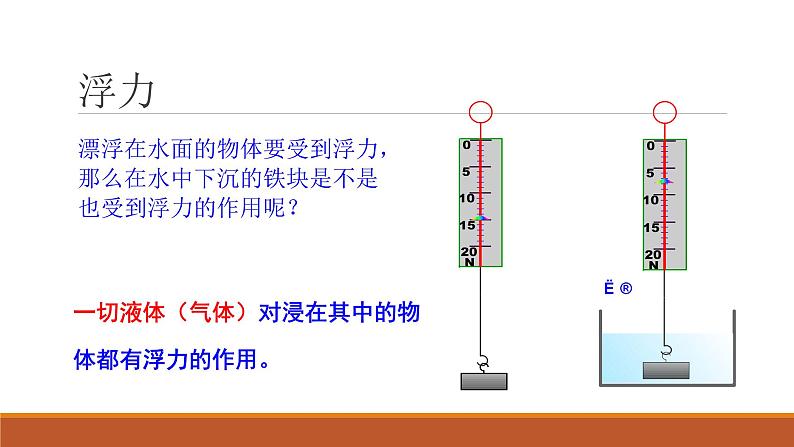 北师大版八年级下8.5探究-影响浮力大小的因素课件PPT06