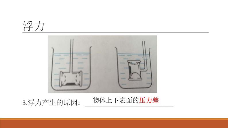 北师大版八年级下8.5探究-影响浮力大小的因素课件PPT07