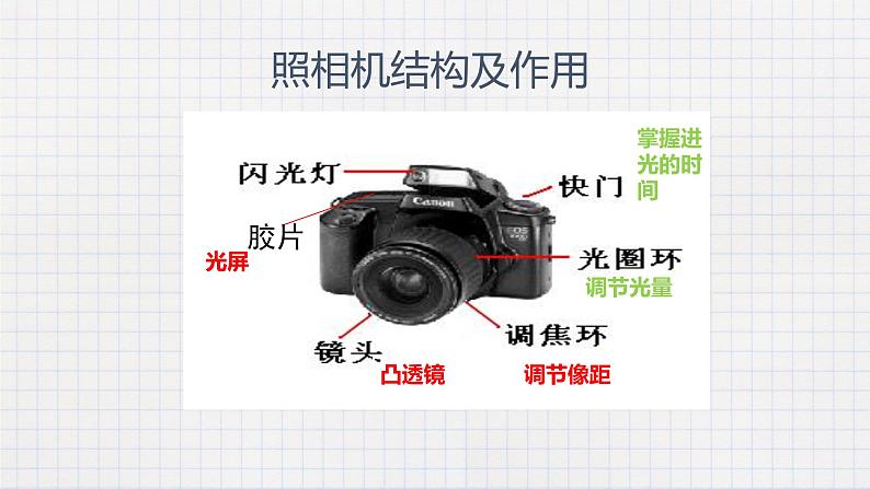 6.3生活中的透镜（课件+教学设计+练习+学案）08