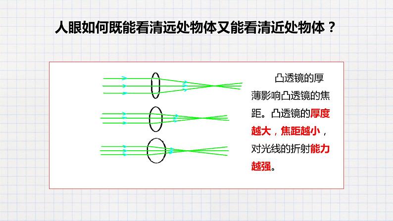 6.4眼睛和眼镜-课件第7页