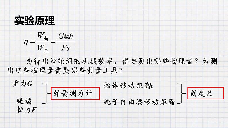 9.6测滑轮组的机械效率-课件第3页