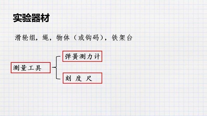 9.6测滑轮组的机械效率-课件第4页