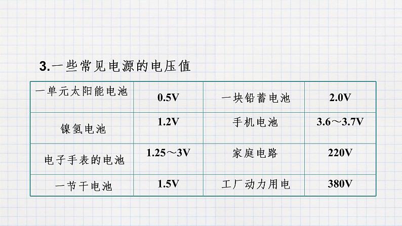 11.5电压（课件+教案+练习+学案）07