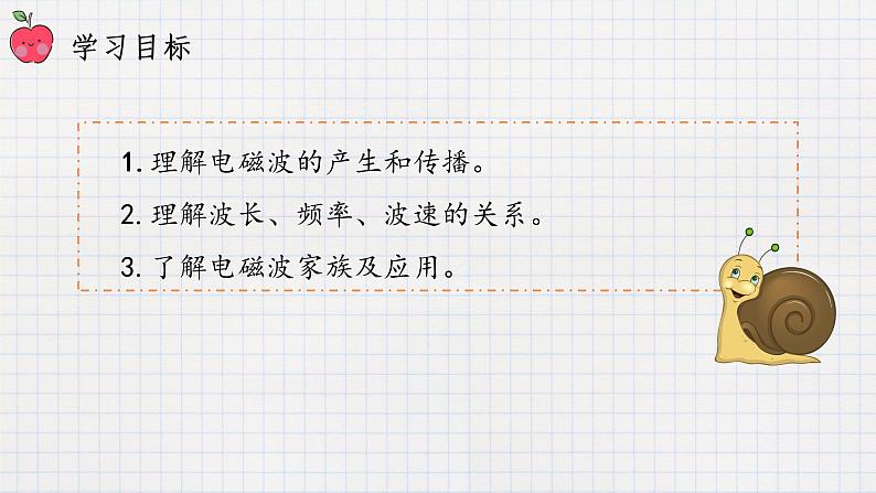 15.1电磁波（课件+教案+练习+学案）02