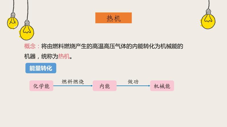 10.4热机（课件+教学设计+练习+学案）04