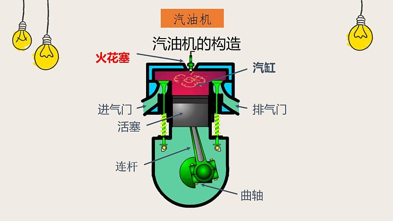 10.4热机（课件+教学设计+练习+学案）06