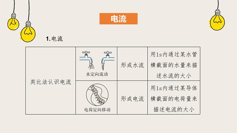 11.4电流（课件+教学设计+练习+学案）03