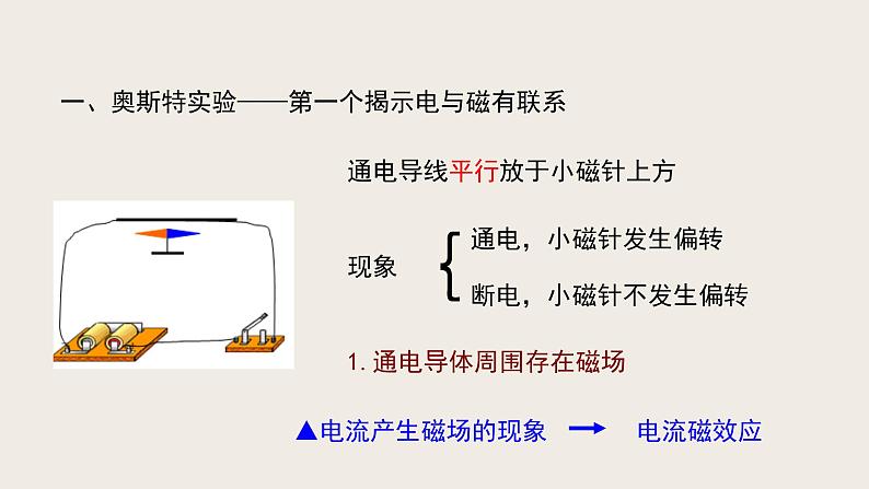 14.3电流的磁场（课件+教学设计+练习+学案）03