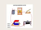 14.6直流電動機（課件+教學設(shè)計+練習+學案）