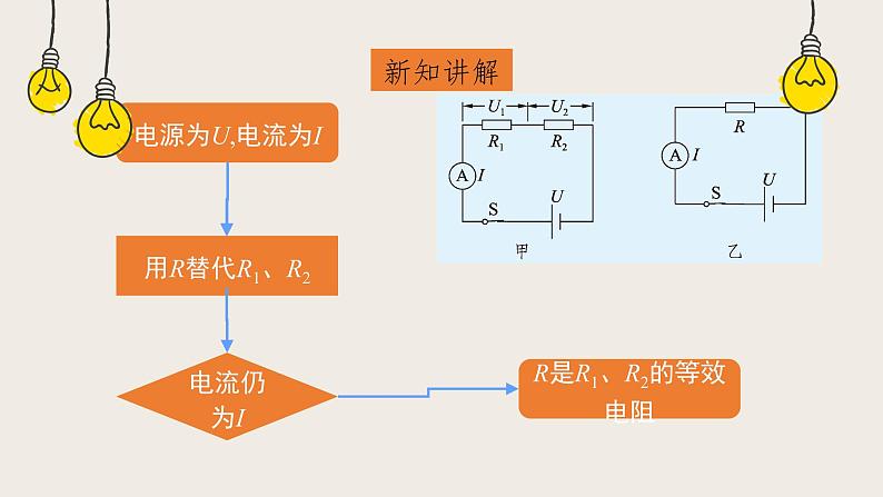 12.3串丶并联电路中的电阻关系（课件+教学设计+练习+学案）02