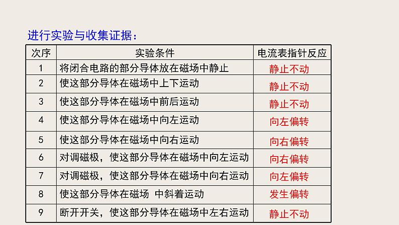 14.7学生实验：探究--产生感应电流的条件（课件+教学设计+练习+学案）06