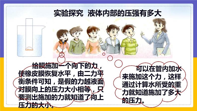 液体的压强第6页