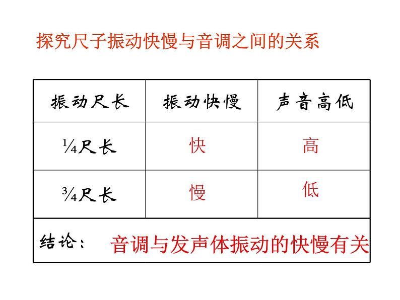 3-2乐音的三个特征(课件)第7页