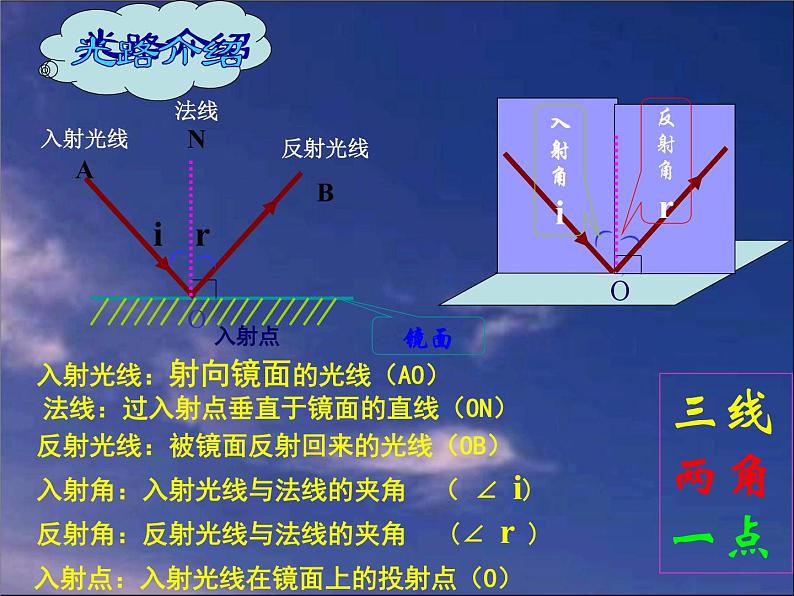 4.2光的反射定律课件PPT05