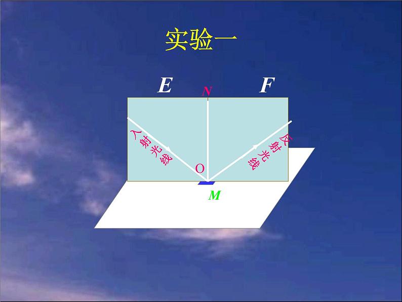 4.2光的反射定律课件PPT08