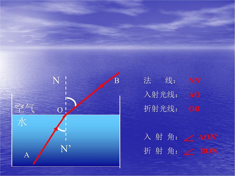 4.4光的折射课件第8页