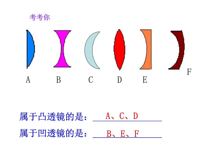 教科版 八年级上册 4.5科学探究_凸透镜成像3课时应用课件PPT第3页