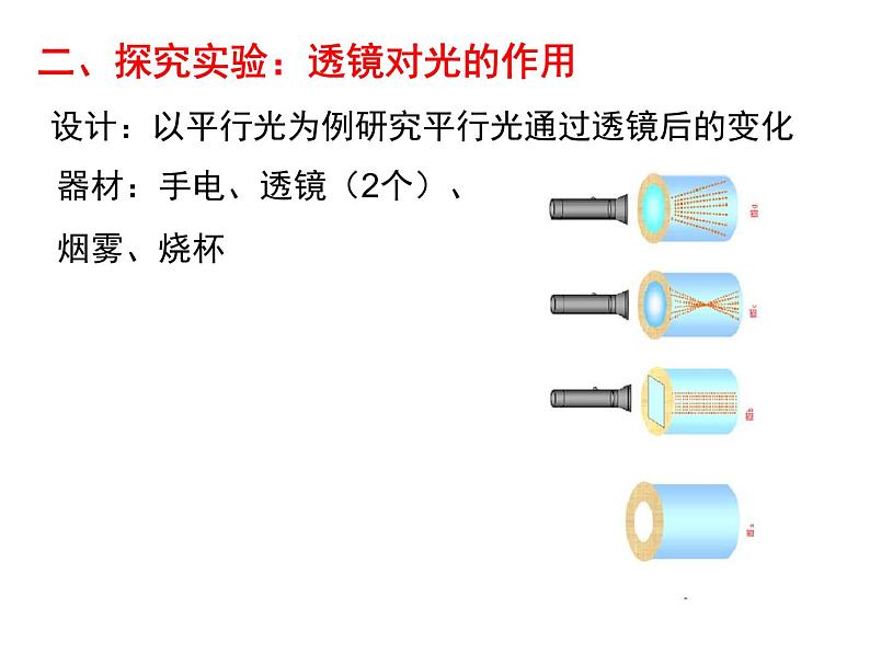 教科版 八年级上册 4.5科学探究_凸透镜成像3课时应用课件PPT第4页