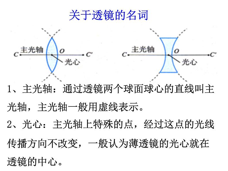 教科版 八年级上册 4.5科学探究_凸透镜成像3课时应用课件PPT第5页