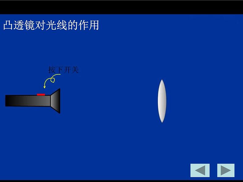 教科版 八年级上册 4.5科学探究_凸透镜成像3课时应用课件PPT第6页