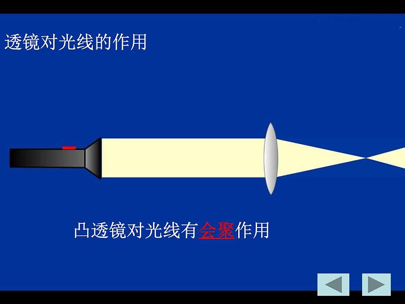 教科版 八年级上册 4.5科学探究_凸透镜成像3课时应用课件PPT第7页