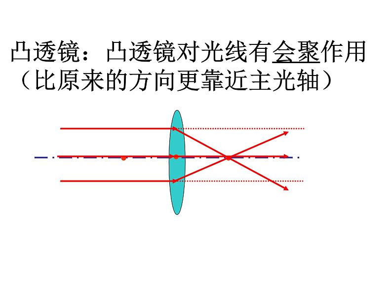 教科版 八年级上册 4.5科学探究_凸透镜成像3课时应用课件PPT第8页