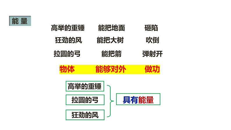 人教版八年级物理下册----11.3 动能和势能（课件）04