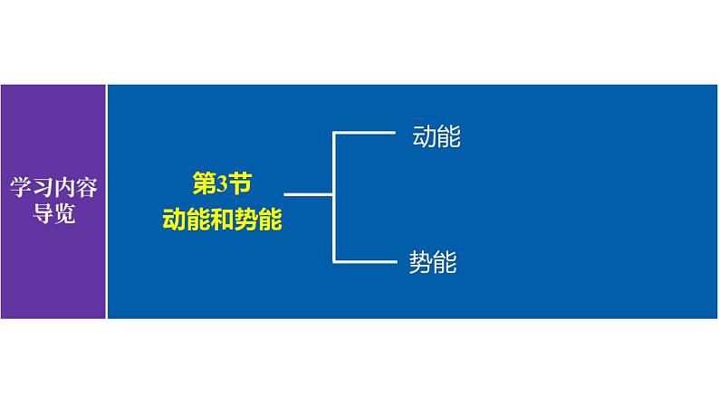 人教版八年级物理下册----11.3动能和势能--2022学年八年级物理下册 课件+ 素材02