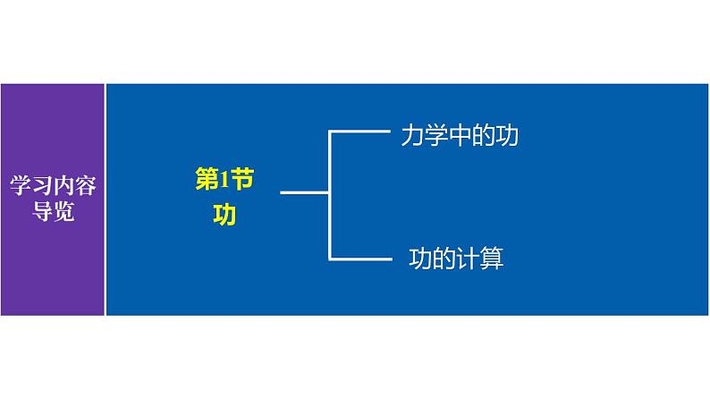 11.1功（课件）-2022学年八年级物理下册（人教版）第2页