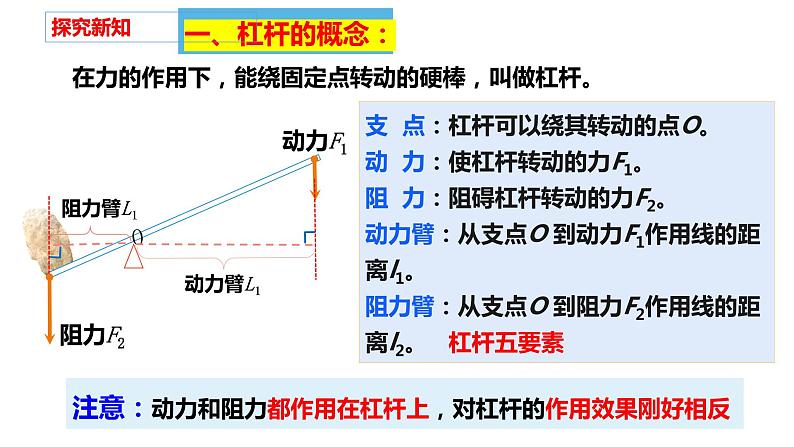 人教版八年级物理下册----12.1杠杆-八年级物理下册课件第8页