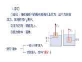人教版八年级物理下册----第十章浮力  单元复习课件-