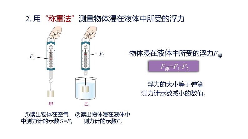 人教版八年级物理下册----第十章浮力  单元复习课件-06