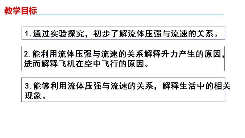 人教版八年级物理下册----9.4流体压强与流速的关系（课件）第2页