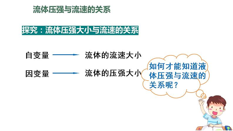 人教版八年级物理下册----9.4流体压强与流速的关系（课件）第8页