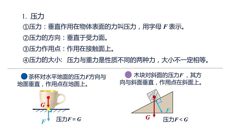 第九章压强——单元复习（课件）（含视频）-2022学年八年级物理下册（人教版）第5页