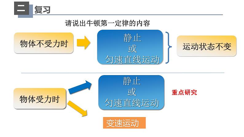 人教版八年级物理下册----8.2二力平衡课件PPT第3页