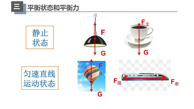 人教版八年级物理下册----8.2二力平衡课件PPT第6页