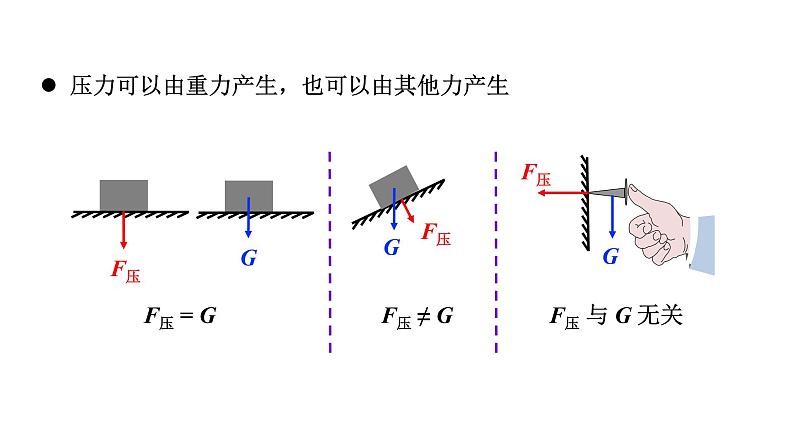 人教版八年级物理下册 9.1.1 压力和压强 课件07