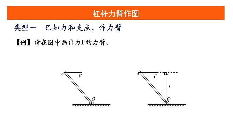 中考一轮复习   简单机械课件PPT第3页