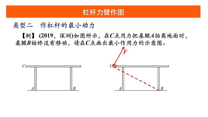 中考一轮复习   简单机械课件PPT第6页