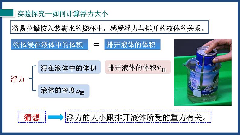 10.2阿基米德原理课件2021-2022学年人教版物理八年级下册07