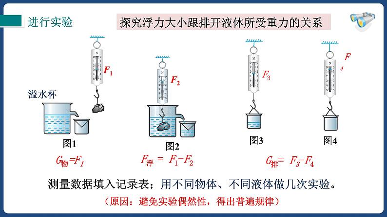 10.2阿基米德原理课件2021-2022学年人教版物理八年级下册08