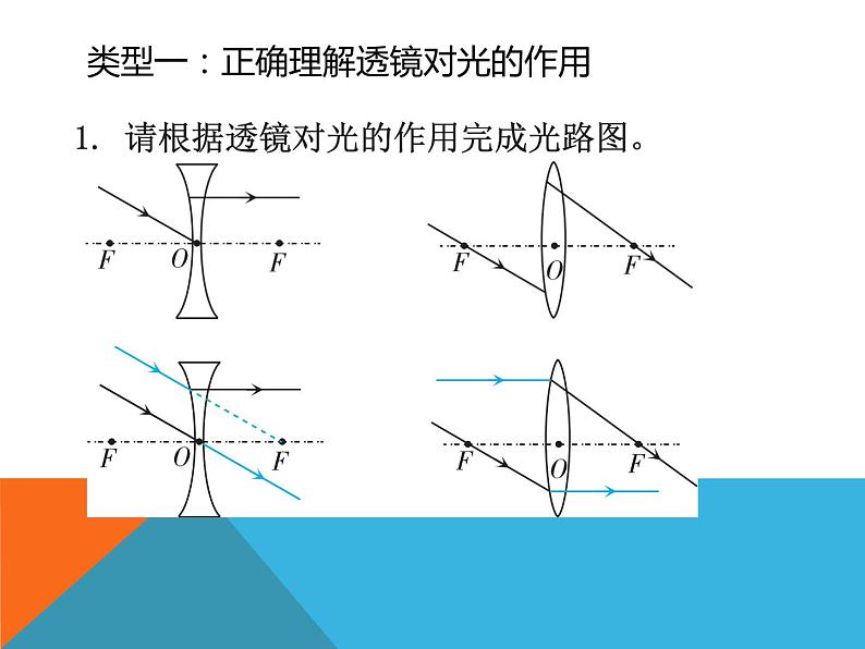 第五章透镜及其应用单元复习课件人教版物理八年级04