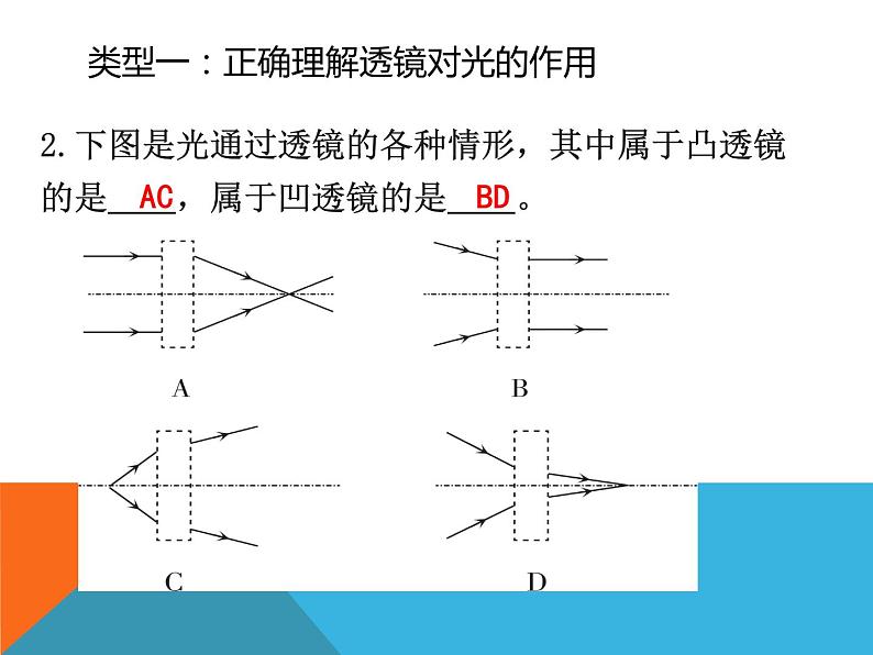 第五章透镜及其应用单元复习课件人教版物理八年级05