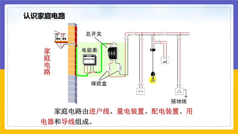 9.2 家庭电路（课件+教案+练习+学案）02