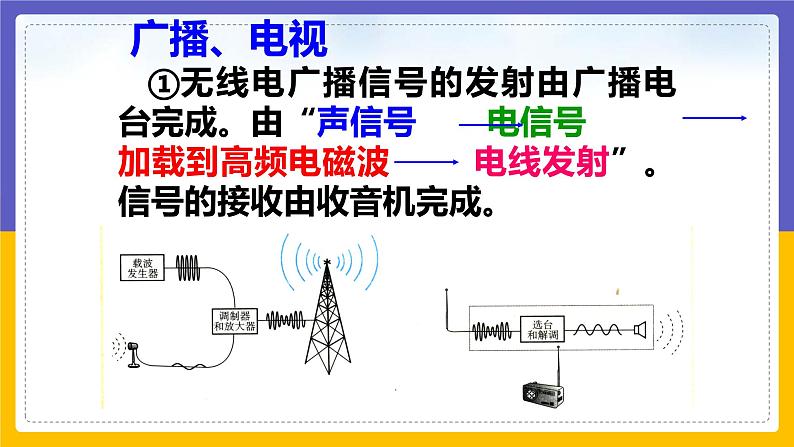 改变世界的信息技术第6页