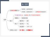 11.2《功率》（第二课时）（课件+教案+练习）