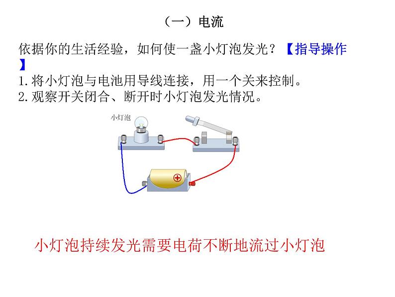 2   电流和电路课件PPT第3页